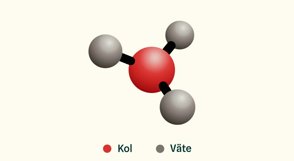 Illustration av en metylgrupp med tre väteatomer och en kolatom