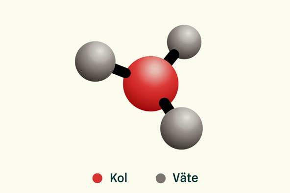 Illustration av en metylgrupp med tre väteatomer och en kolatom